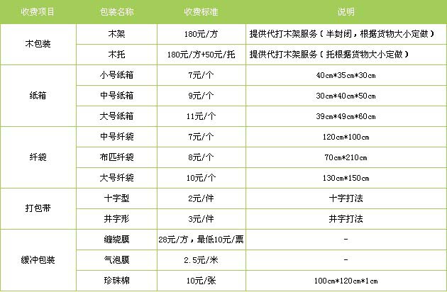 下花园区到莱山物流专线