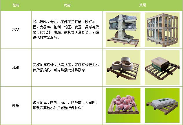 下花园区到莱山物流专线